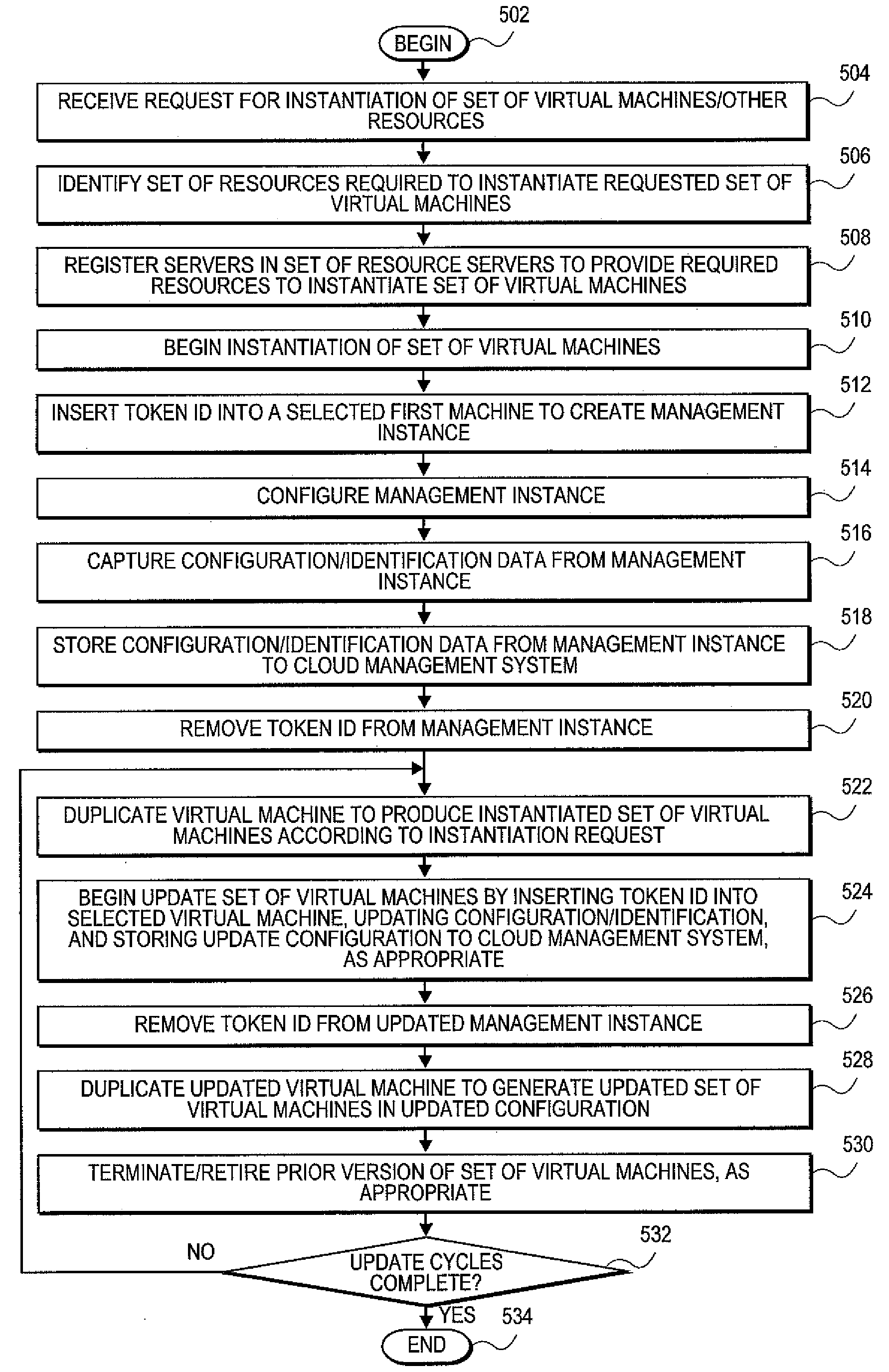 Systems and methods for identification and management of cloud-based virtual machines