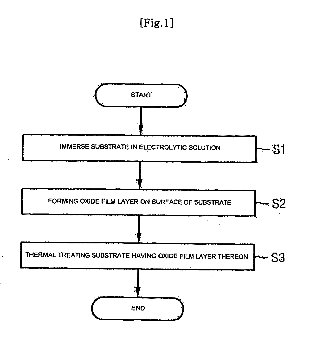 Method of fabricating implant with improved surface properties and implant fabricated by the same method