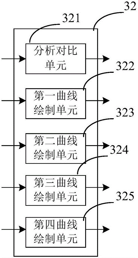 Flower planting soil parameter detection device with adjustable detection positions