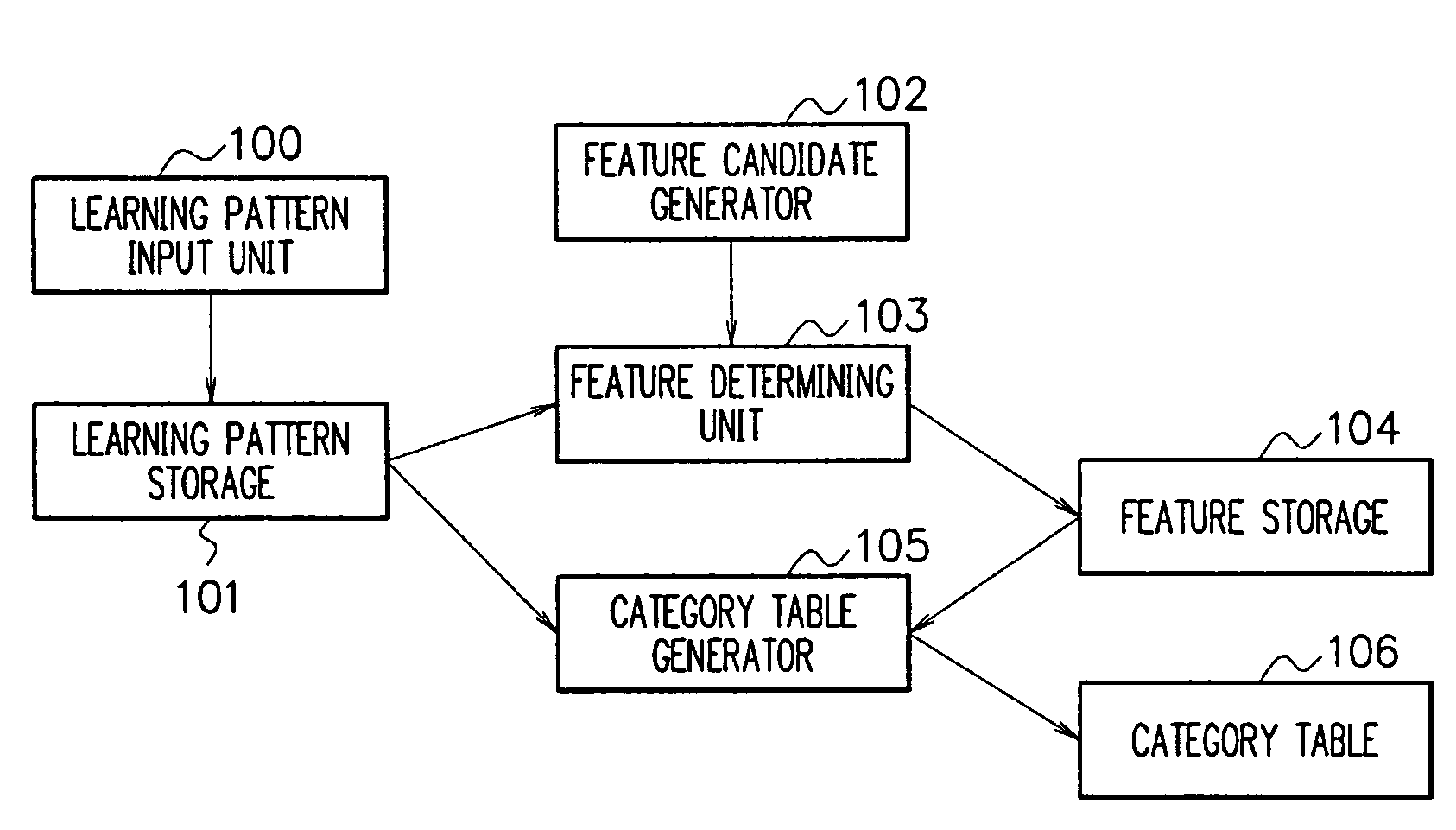 Pathological diagnosis support device, program, method, and system