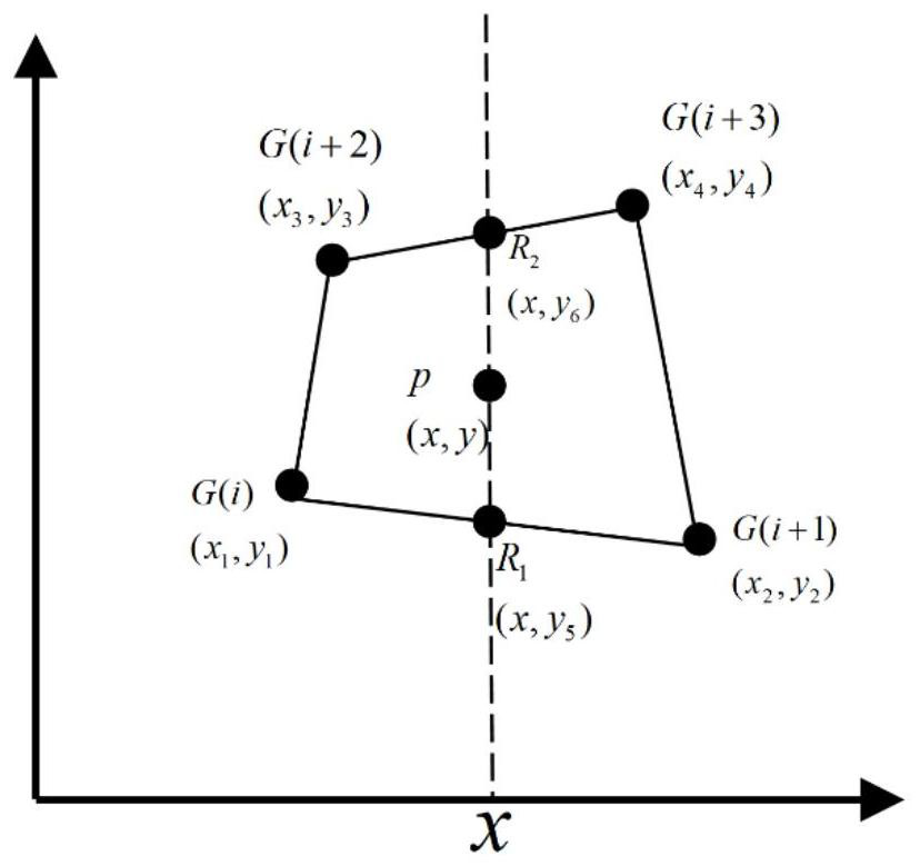 Rapid mapping method for plasma-electromagnetic wave coupling model grid of high-speed aircraft