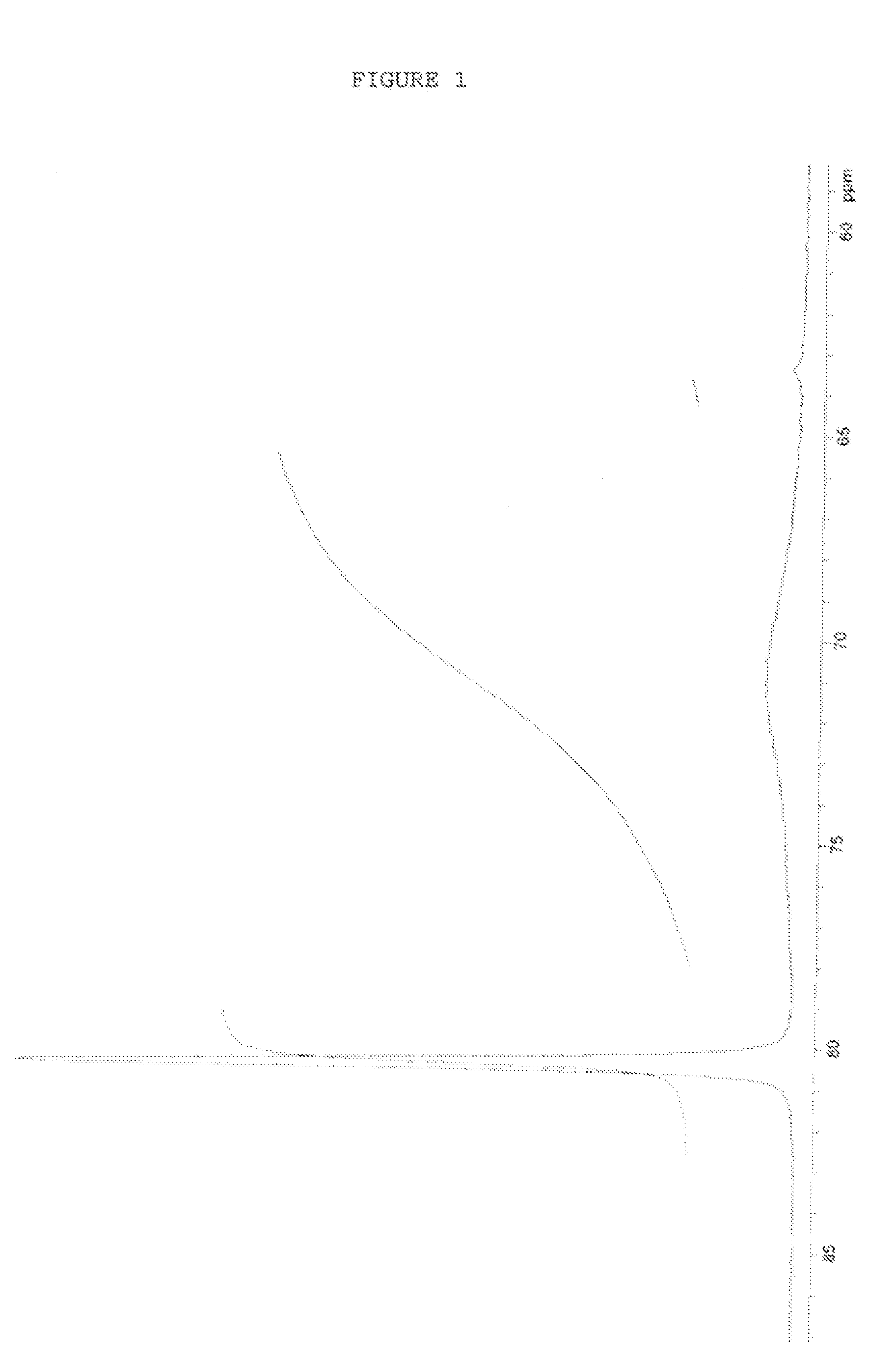 Antiperspirant active compositions and manufacture thereof