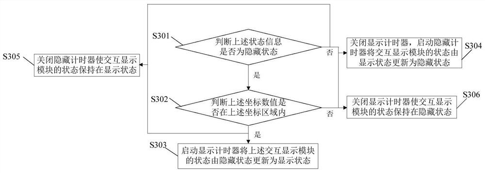 Interaction method, device and server of flash player