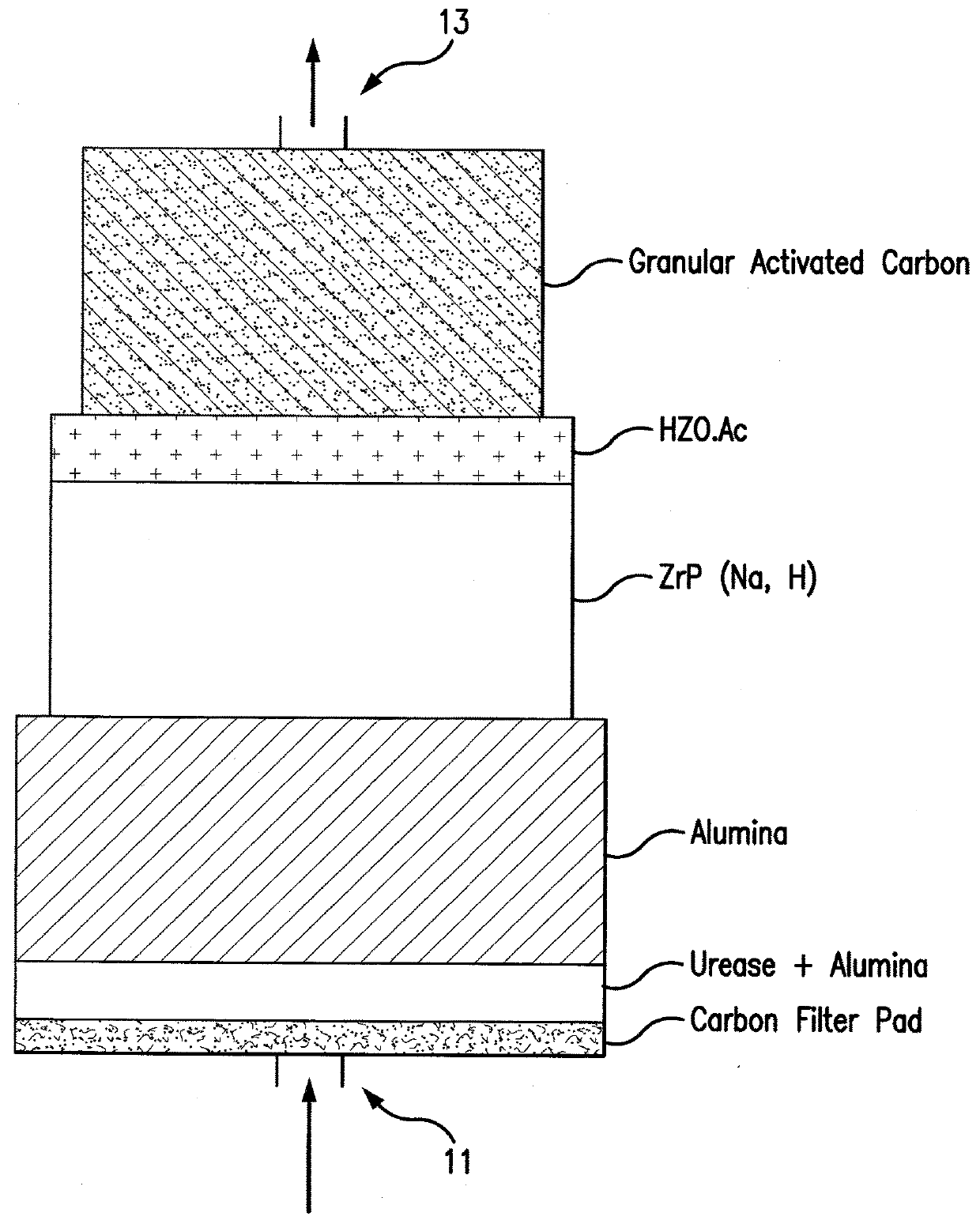 Cartridges Useful In Cleaning Dialysis Solutions