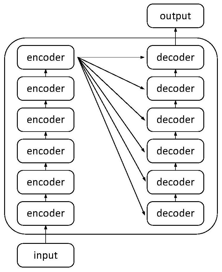 Wool cashmere fiber identification method based on improved Mask R-CNN neural network