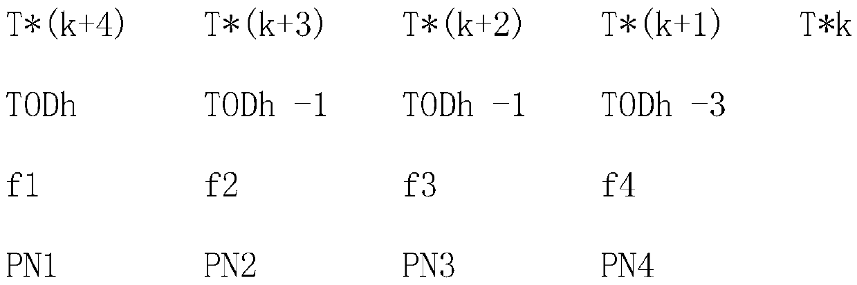 A Realization Method of Frequency Hopping Synchronization Based on Time Information