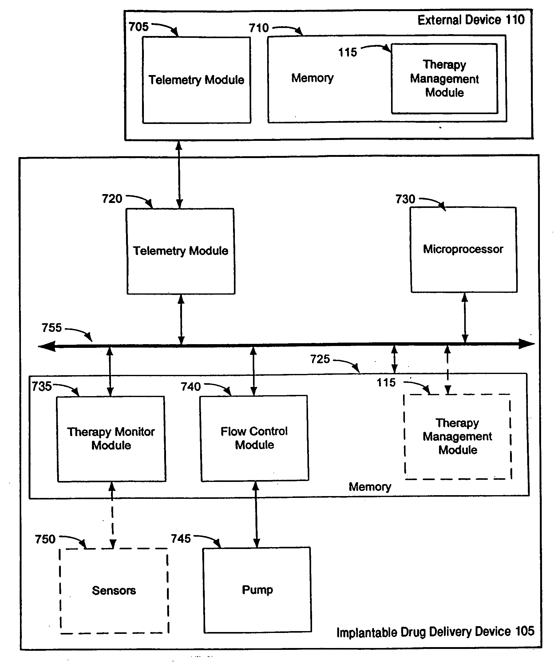 Therapy management techniques for an implantable medical device