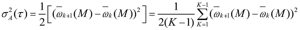 MEMS gyro random drift error processing method