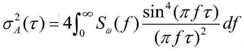 MEMS gyro random drift error processing method