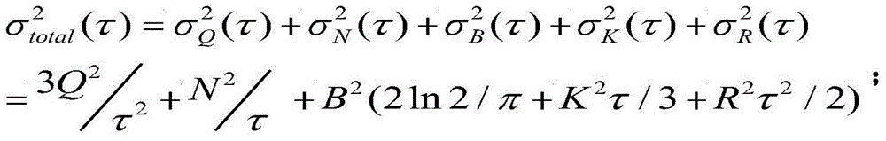 MEMS gyro random drift error processing method