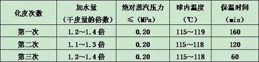 Blood amber natural colla corii asini piece and preparation technology thereof