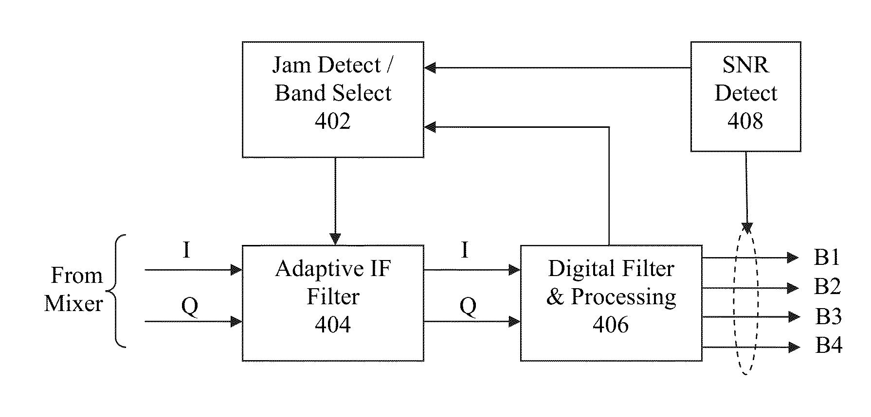 Method and apparatus for on-demand interference rejection in multi-band GNSS receivers