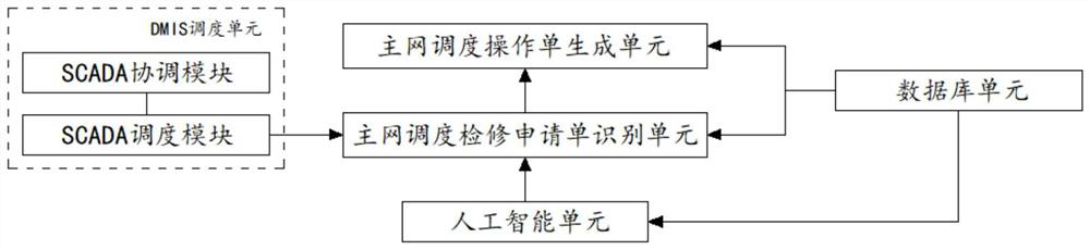 Maintenance order issuing opinion identification intelligent ticket forming system based on machine learning