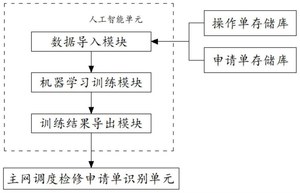 Maintenance order issuing opinion identification intelligent ticket forming system based on machine learning