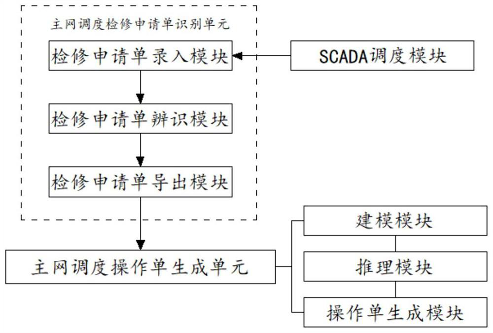 Maintenance order issuing opinion identification intelligent ticket forming system based on machine learning