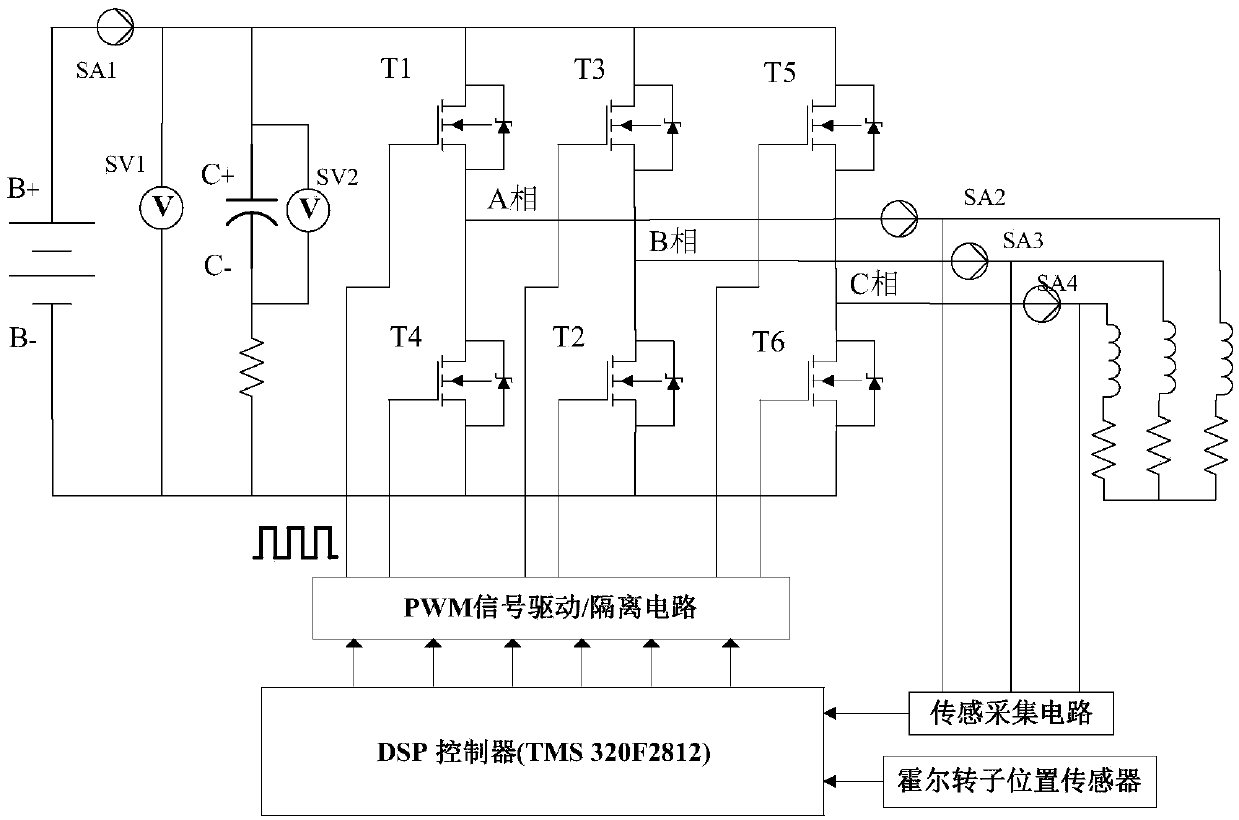 Electric vehicle fuzzy sliding mode feedback charging controller and its feedback charging control method