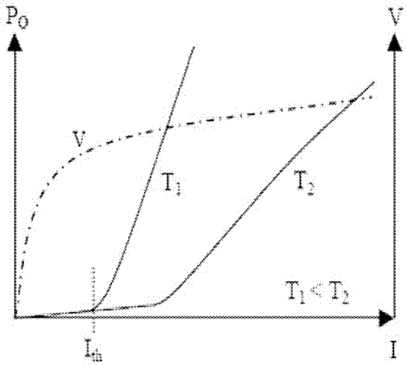 Optical power control circuit