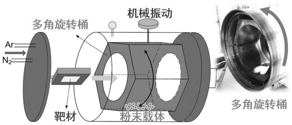 Preparation method and application of supported iron-based catalyst