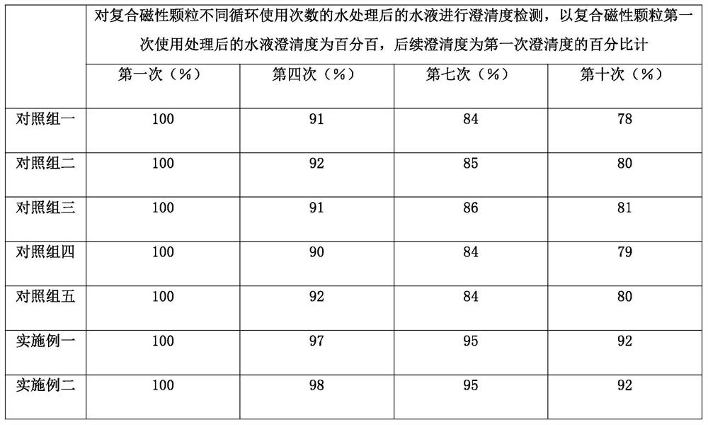 Process for treating sludge in domestic sewage