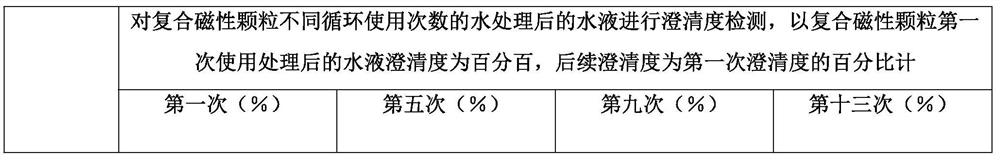 Process for treating sludge in domestic sewage