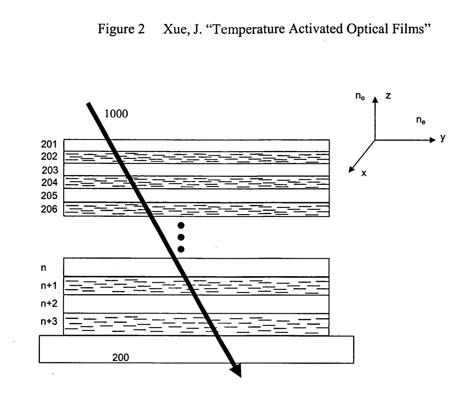 Temperature activated optical films