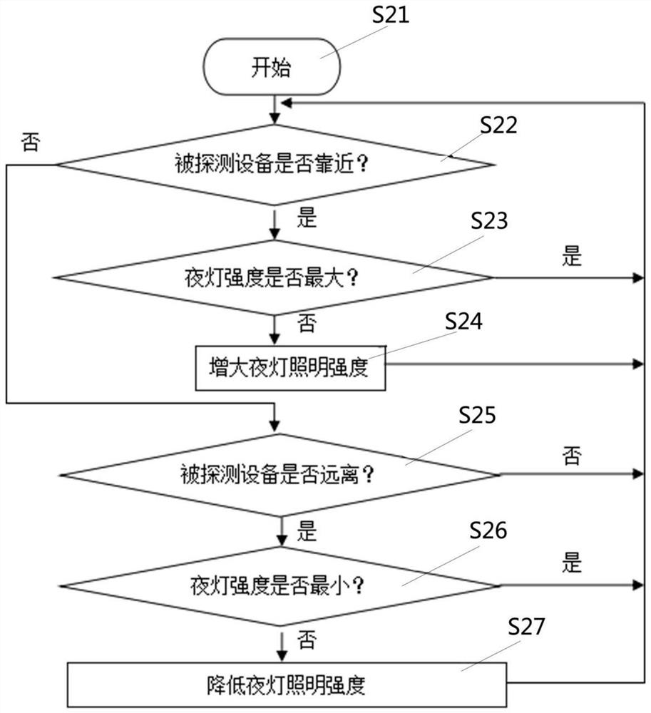 A method for controlling an intelligent router through an ibeacon base station