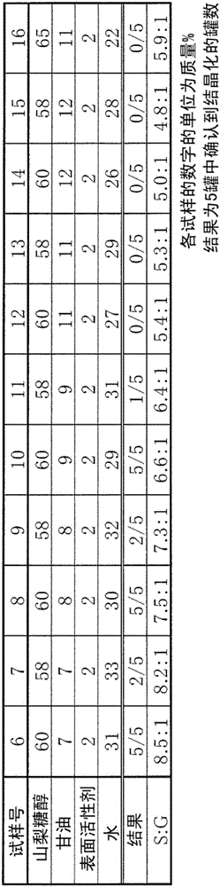 Composition for microorganisms