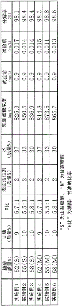 Composition for microorganisms