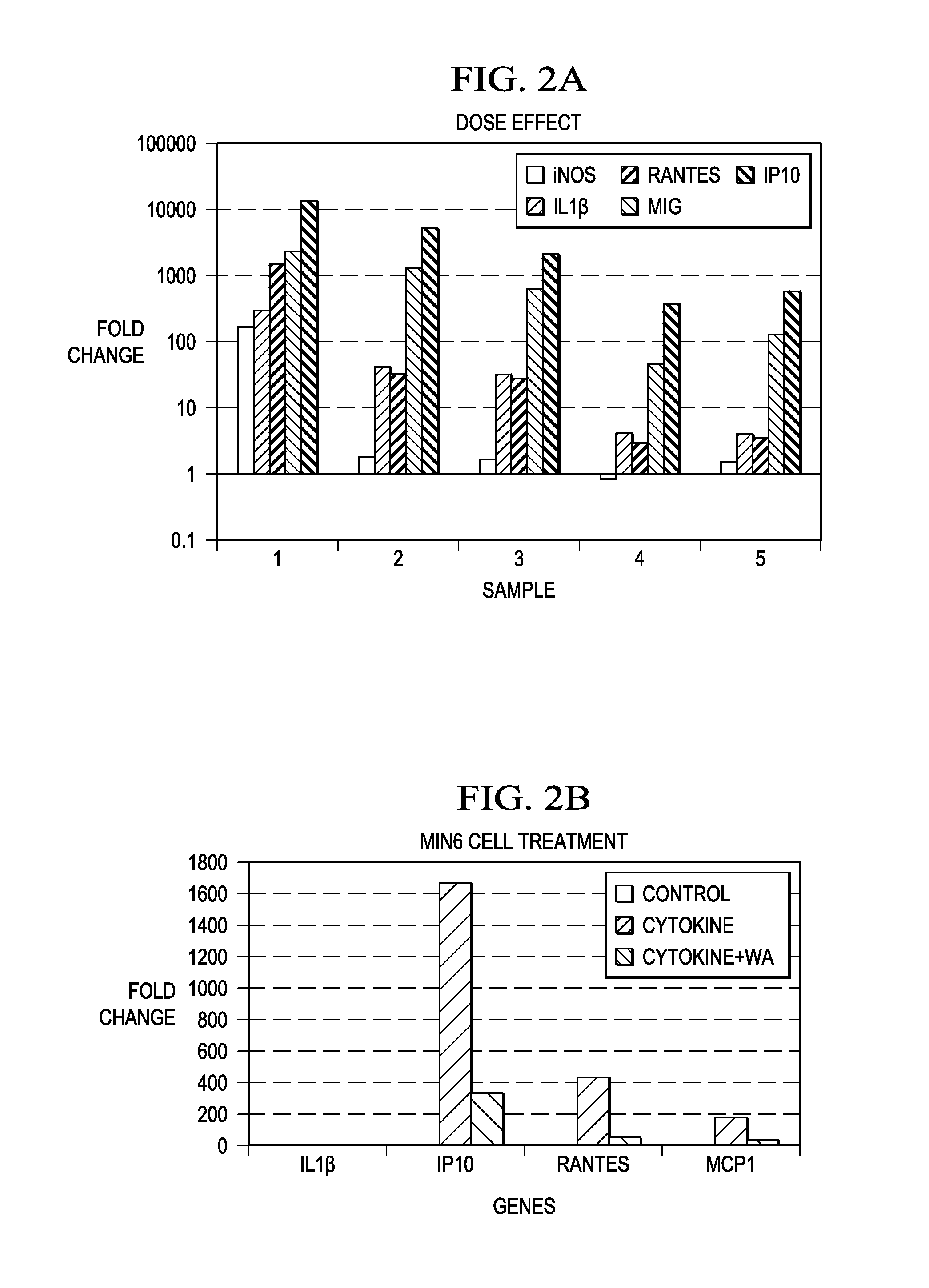 Method of achieving normoglycemia in diabetics by administration of Withaferin A