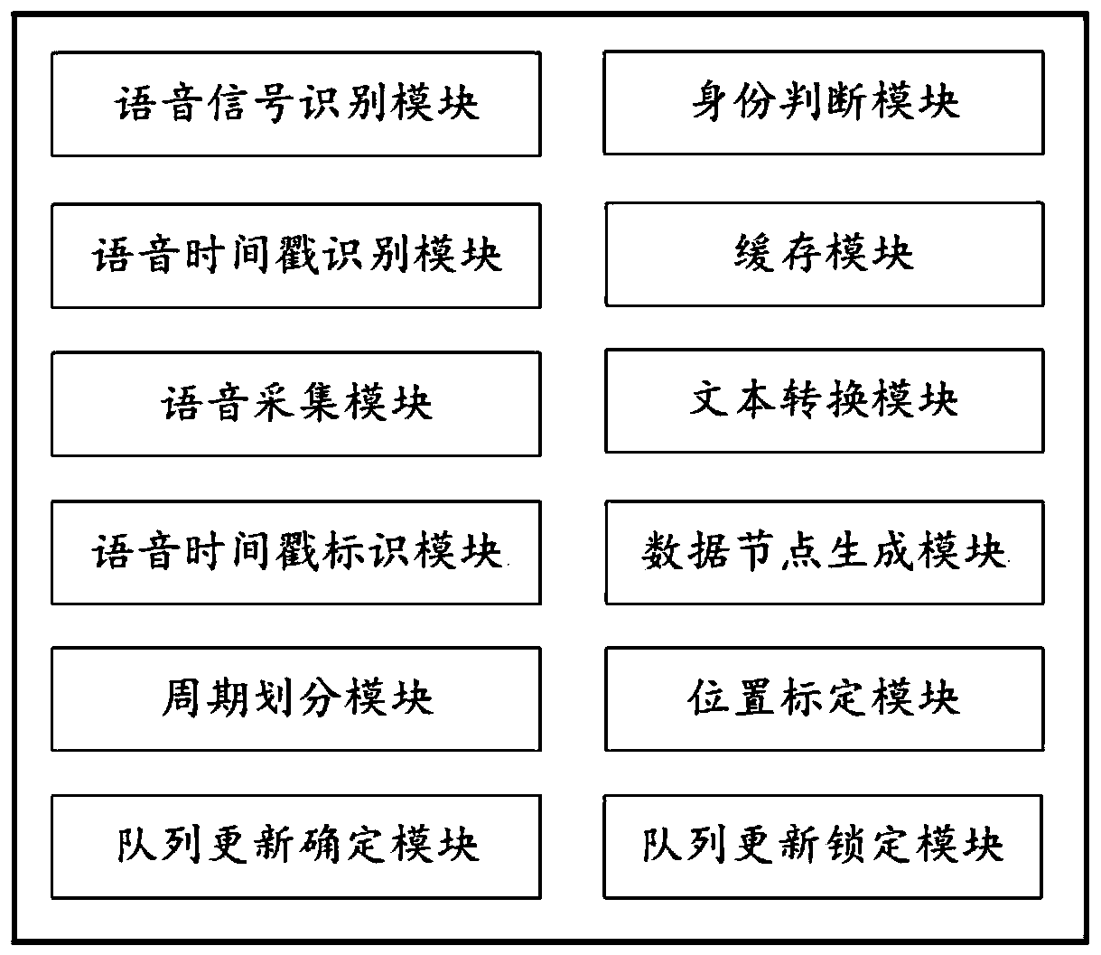 Voice recognition method and system for multi-person speaking scene