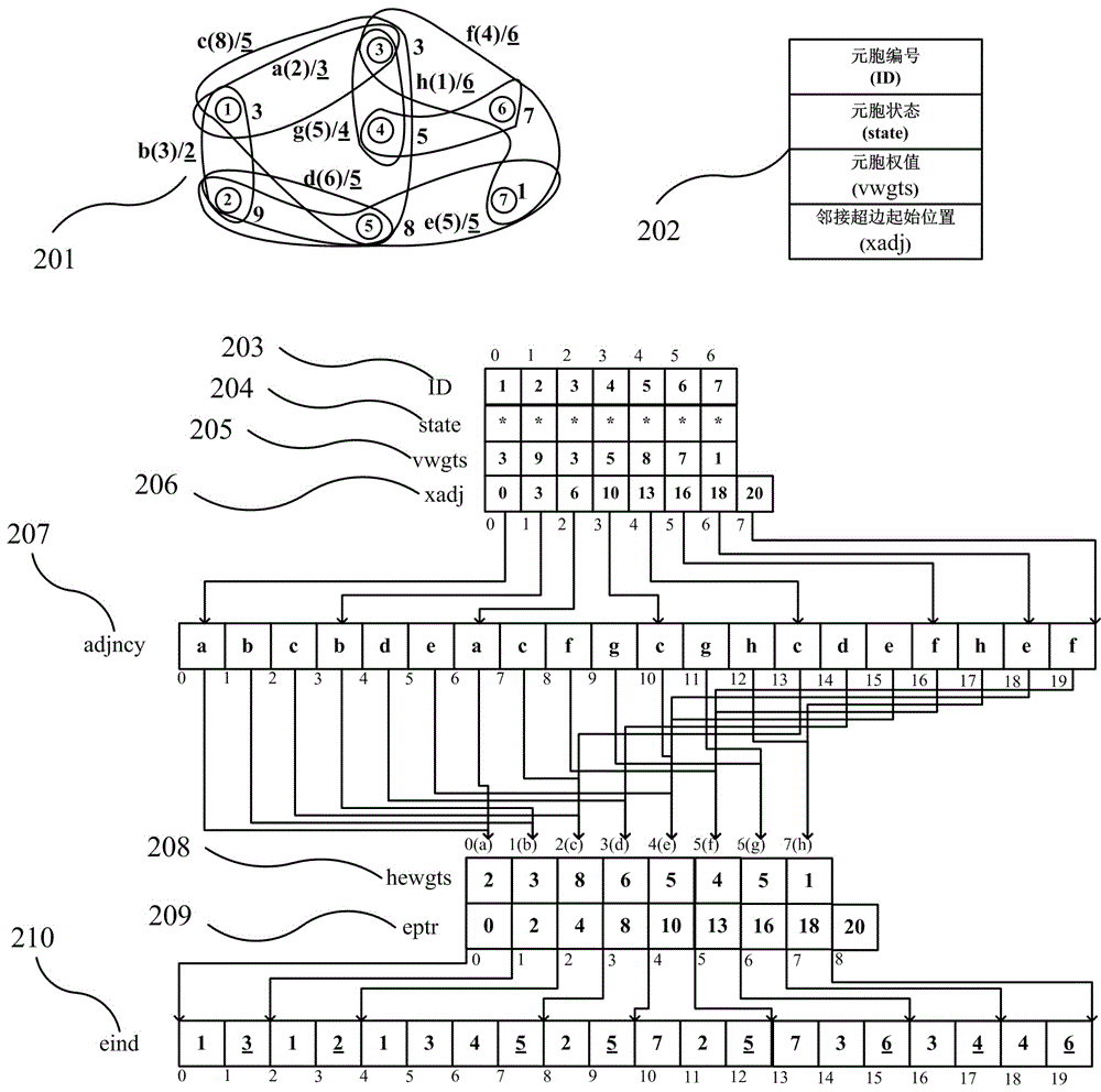 Cloud computing task scheduling method based on cellular automata and weighted directed hypergraph