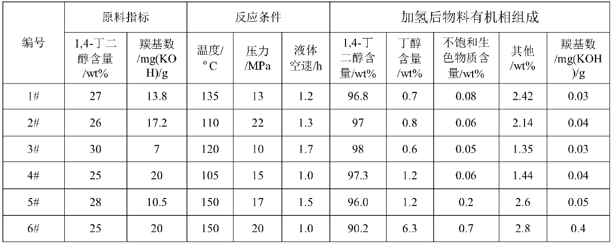 A kind of preparation method and application of nickel-promoter-alumina-zirconia catalyst