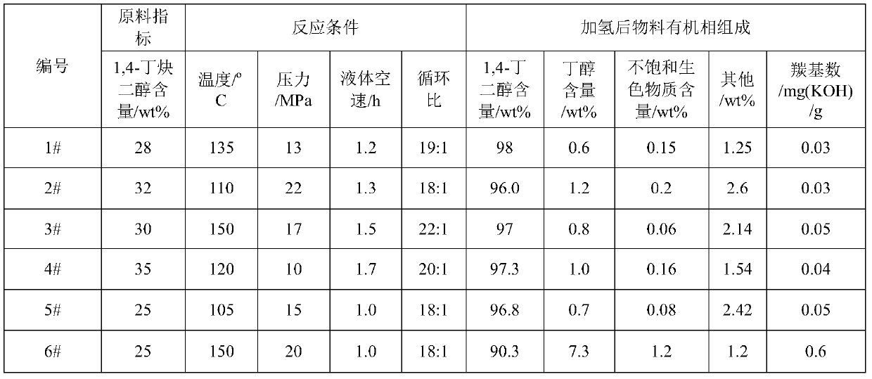 A kind of preparation method and application of nickel-promoter-alumina-zirconia catalyst