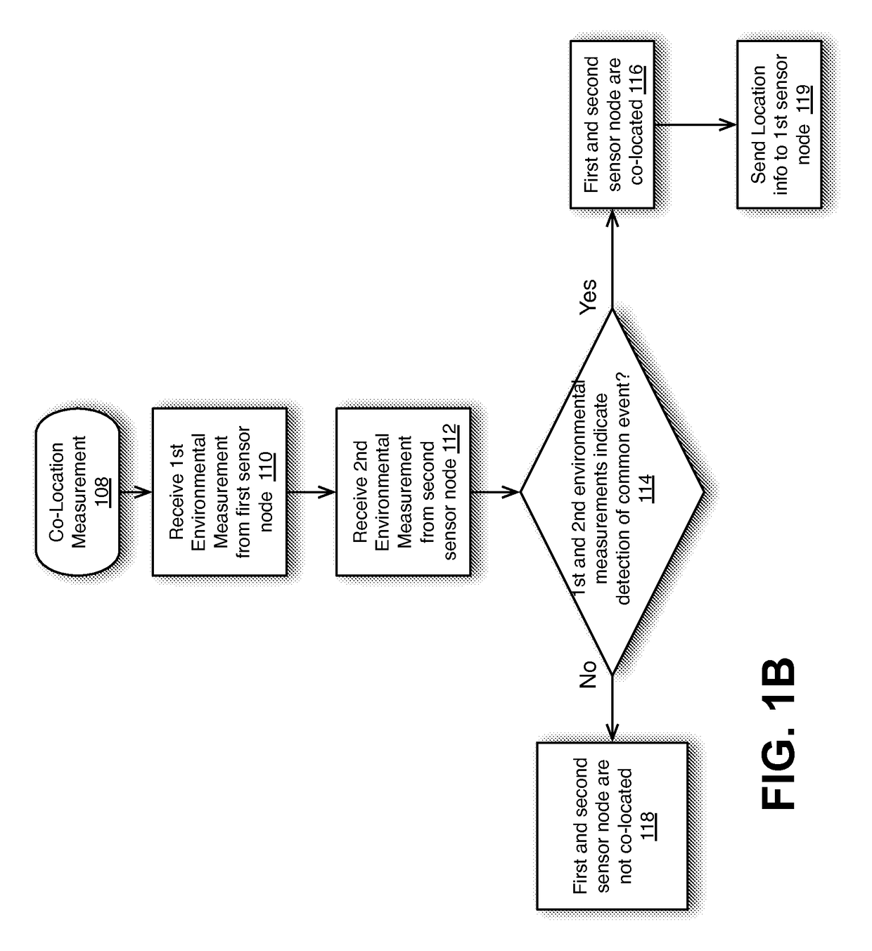 System and method for sensor network organization based on contextual event detection