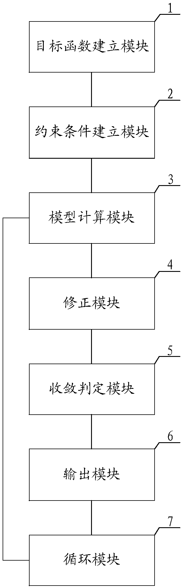 Security constrained economic dispatching method, system, device and readable storage medium