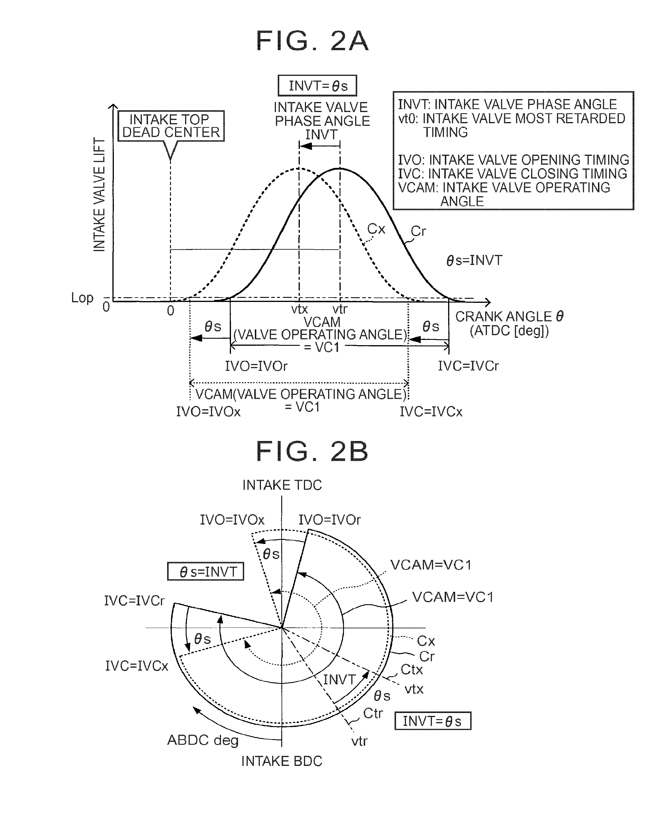 Combustion state estimation method