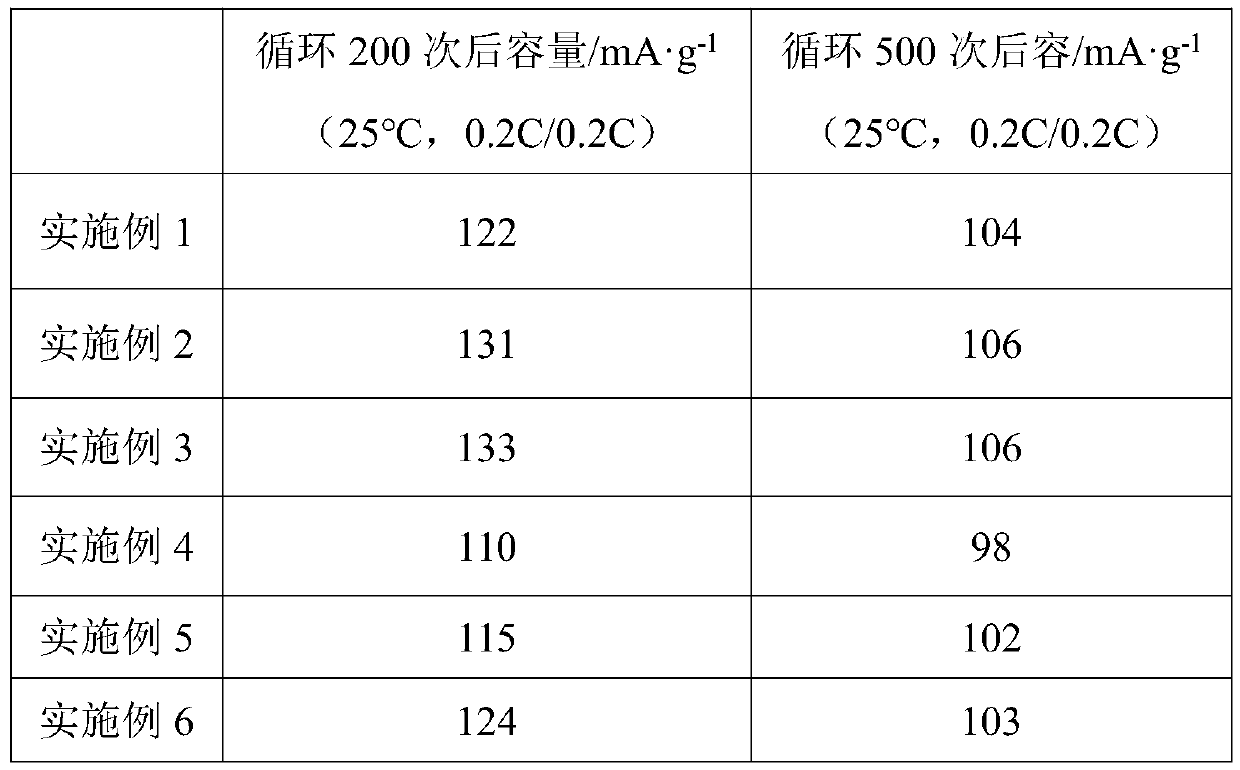 Porous pro-lithium copper foil current collector material and preparation method thereof