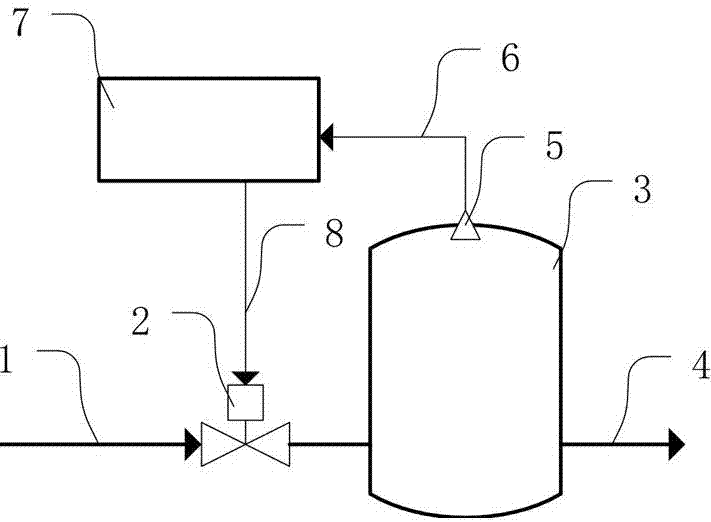 Pulse width modulation gas-based depressurizing method and device