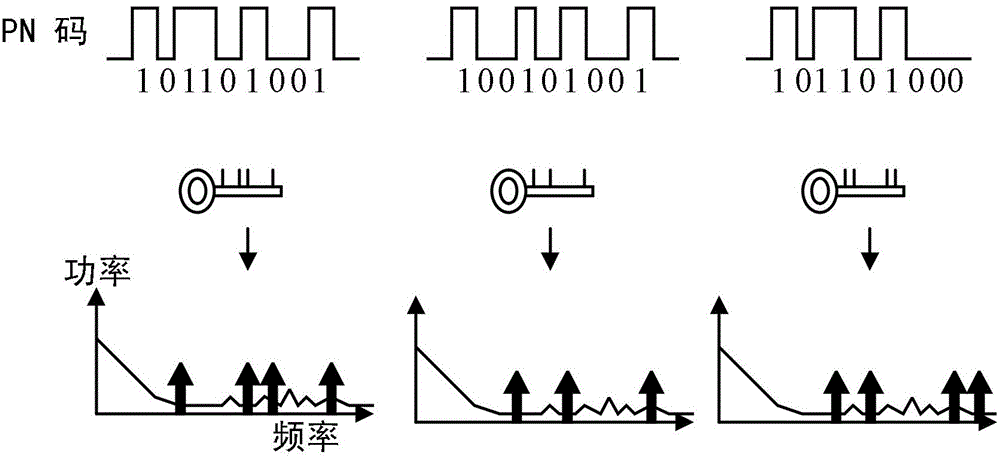 Touch sensing device and method thereof