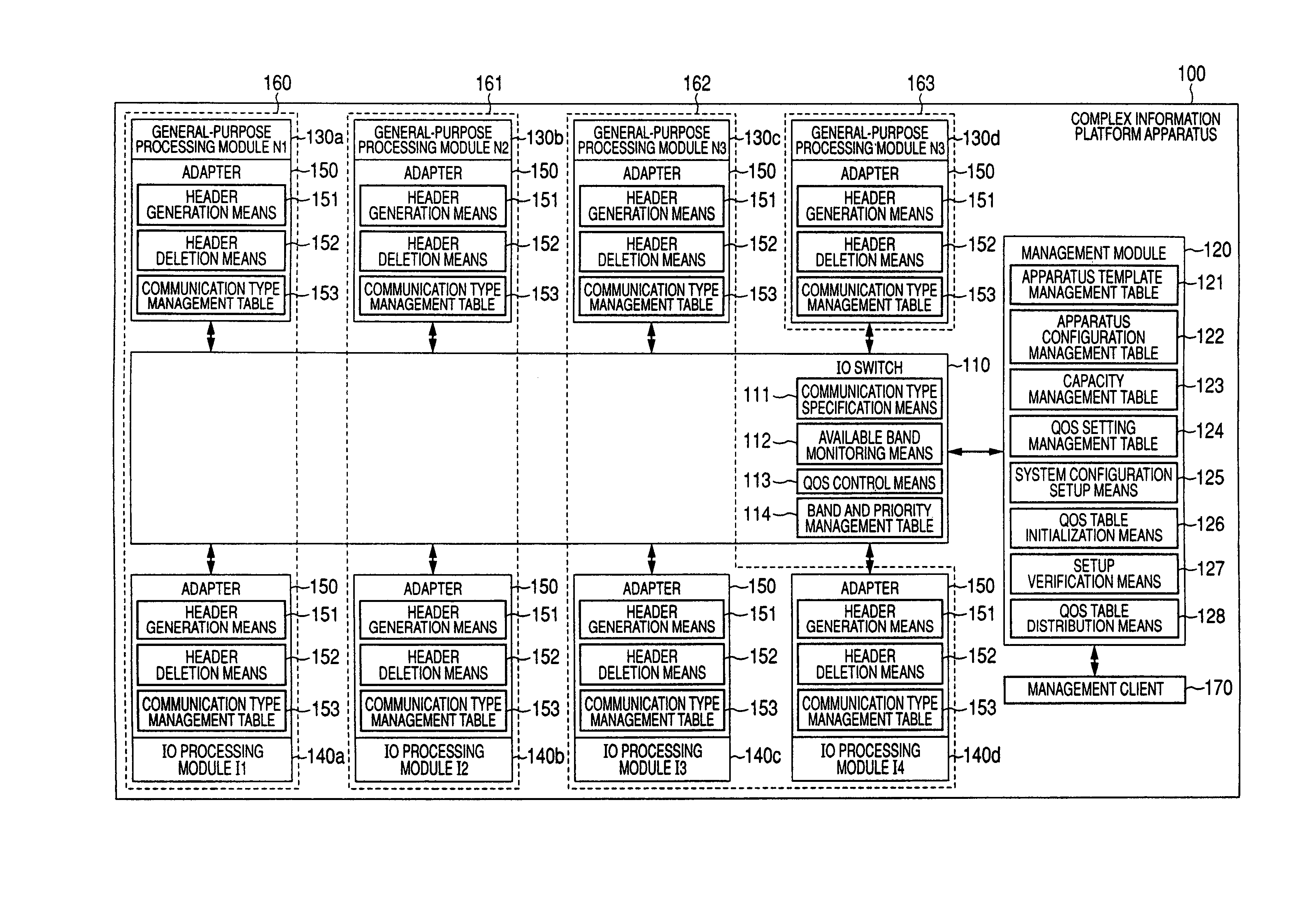 Complex information platform apparatus and communication band ensuring method of the same