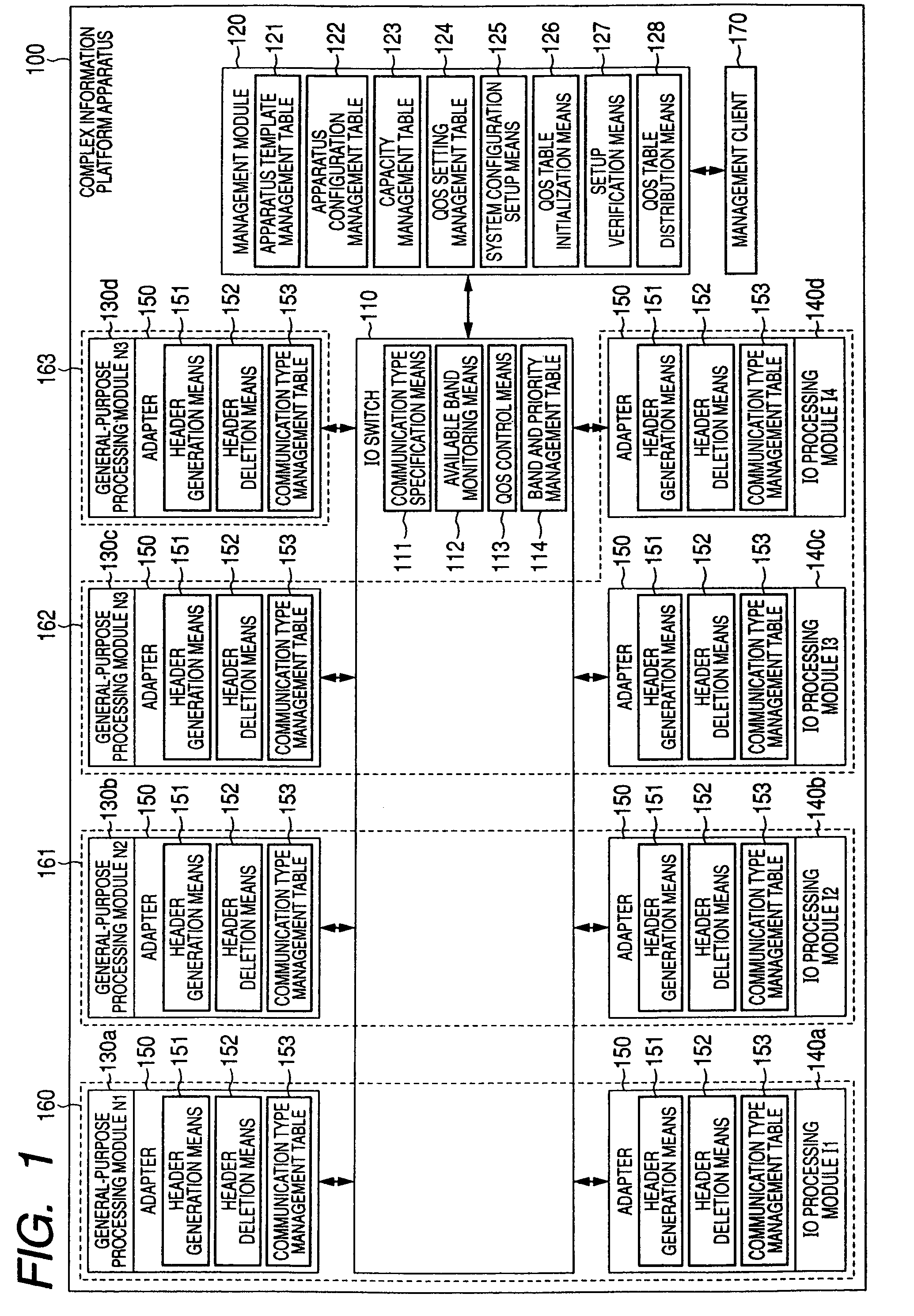 Complex information platform apparatus and communication band ensuring method of the same