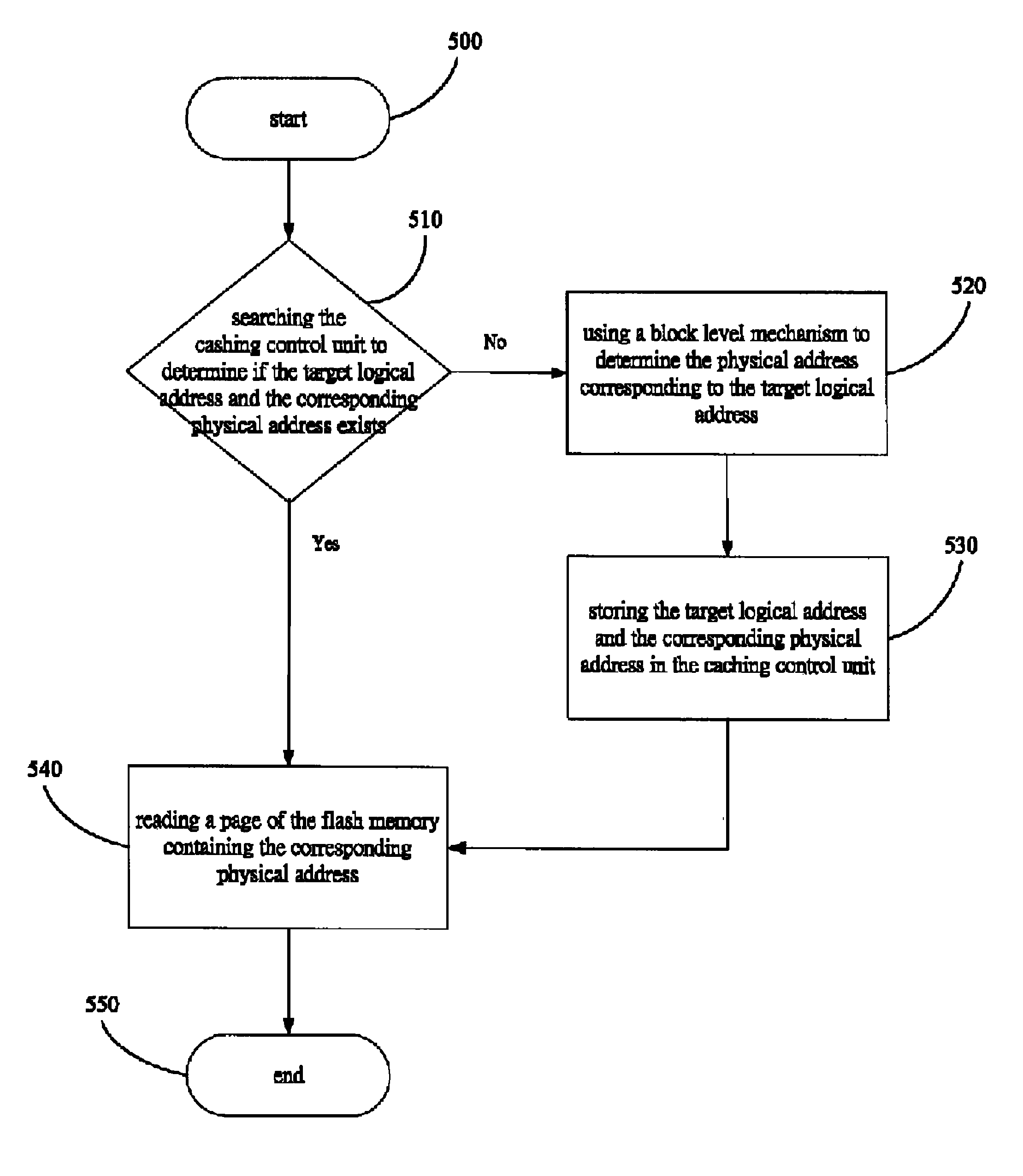 Caching device for NAND flash translation layer