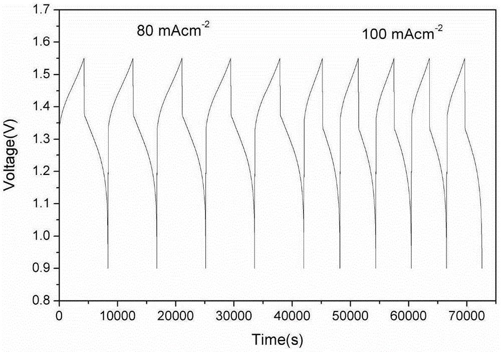 Bipolar plate for liquid flow energy storage battery and preparation method thereof