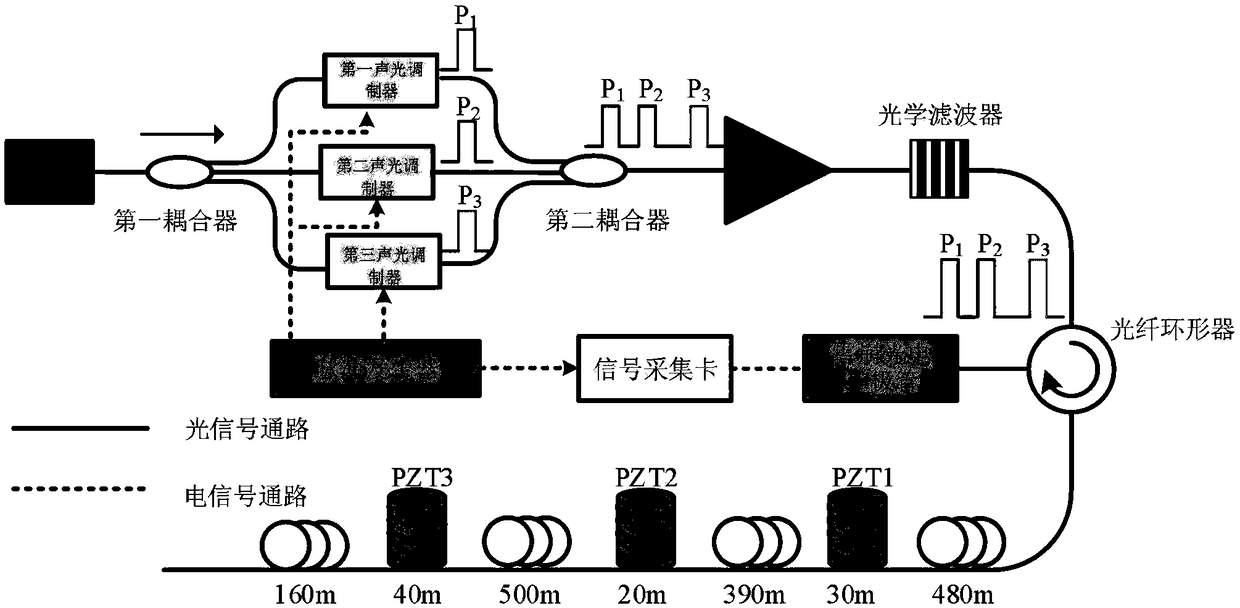 Distributed optical fiber sensing device and distributed optical fiber sensing method with multi-spatial resolution performance