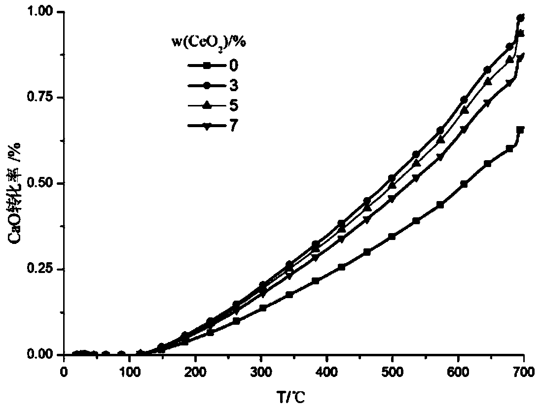 Cerium modified calcium-based bifunctional particle, and preparation method and application thereof
