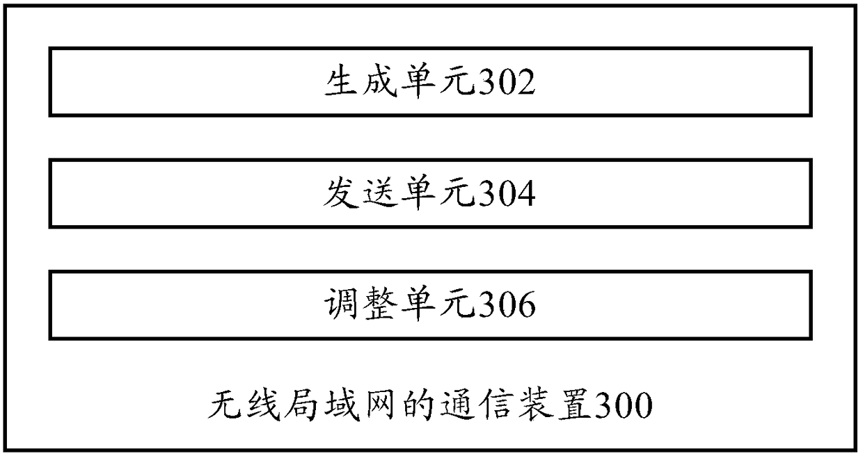 Communication method, communication device, access point and station of wireless local area network