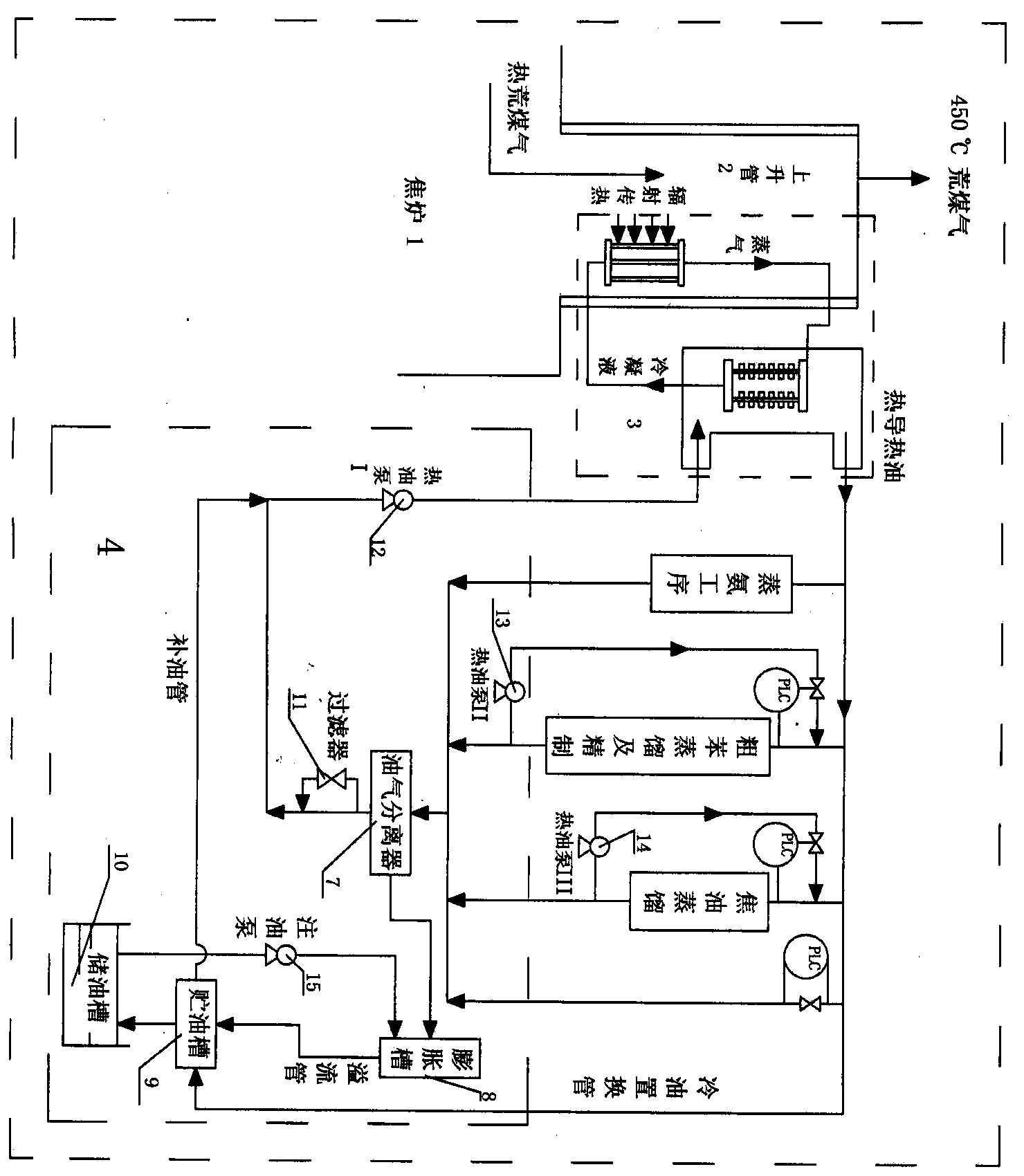 Integrated technique and special equipment for raw gas waste heat recovery and steam replacement with heat transfer soil