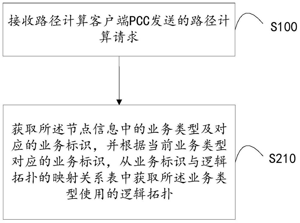 Method and system for calculating label forwarding path