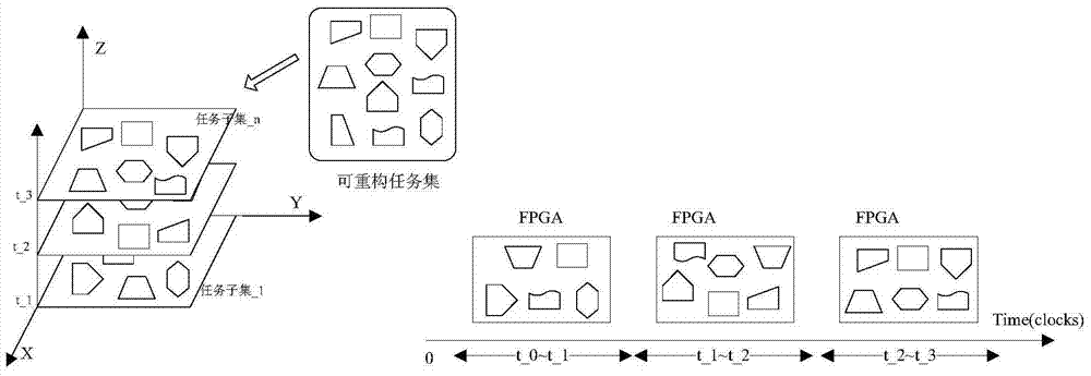 A Sopc Chip Fault Tolerance Method Based on Readback Self-Reconfiguration