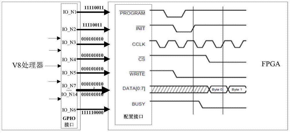 A Sopc Chip Fault Tolerance Method Based on Readback Self-Reconfiguration